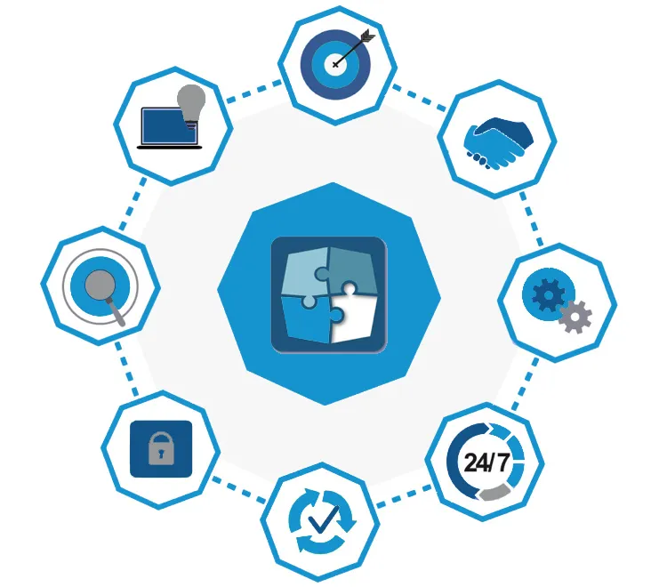 Flowfinity process automation