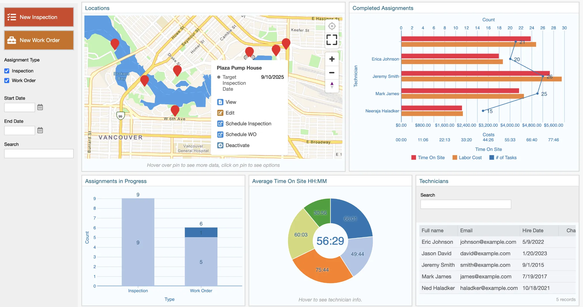 Flowfinity process automation