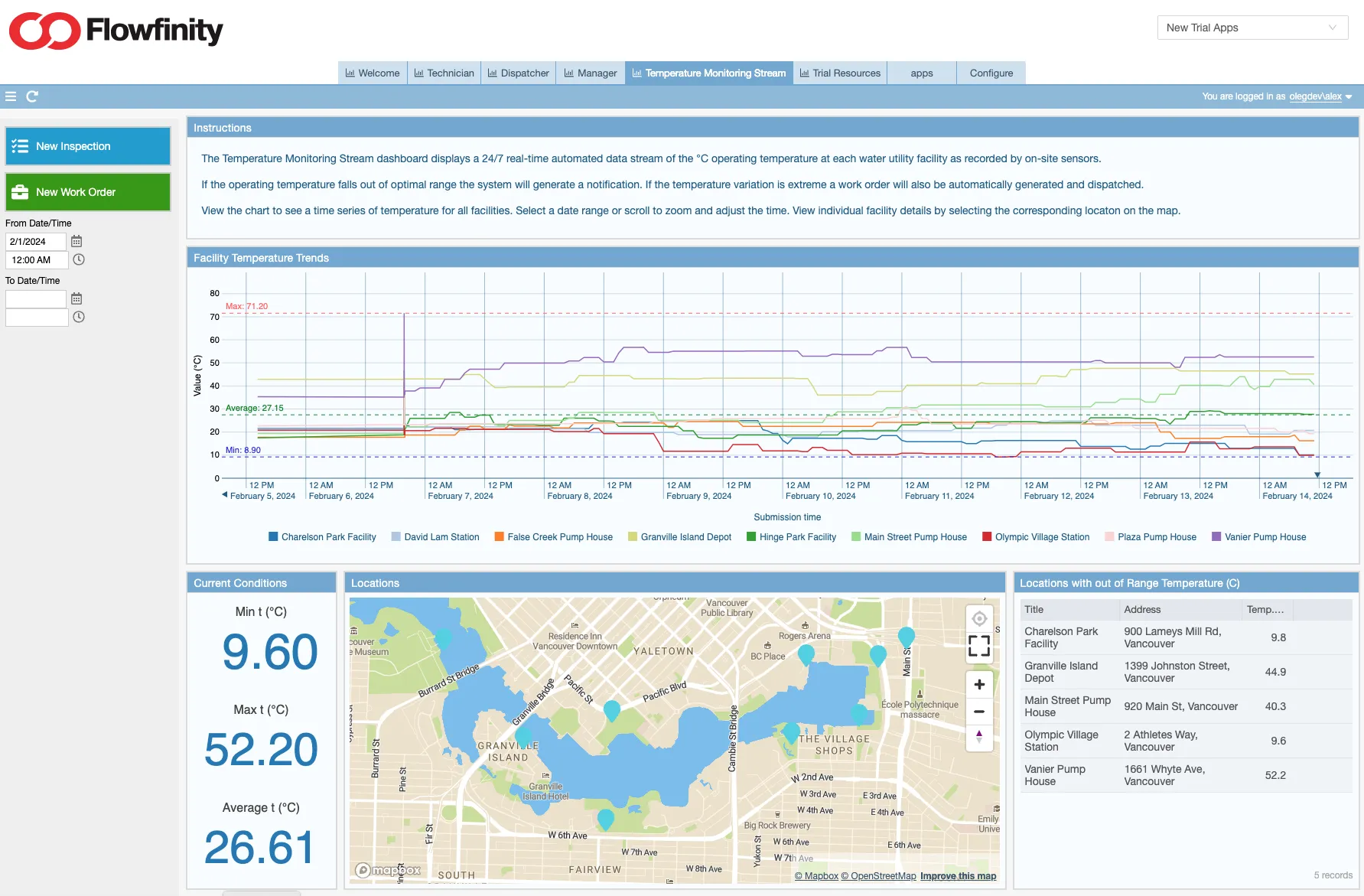 Flowfinity time series database