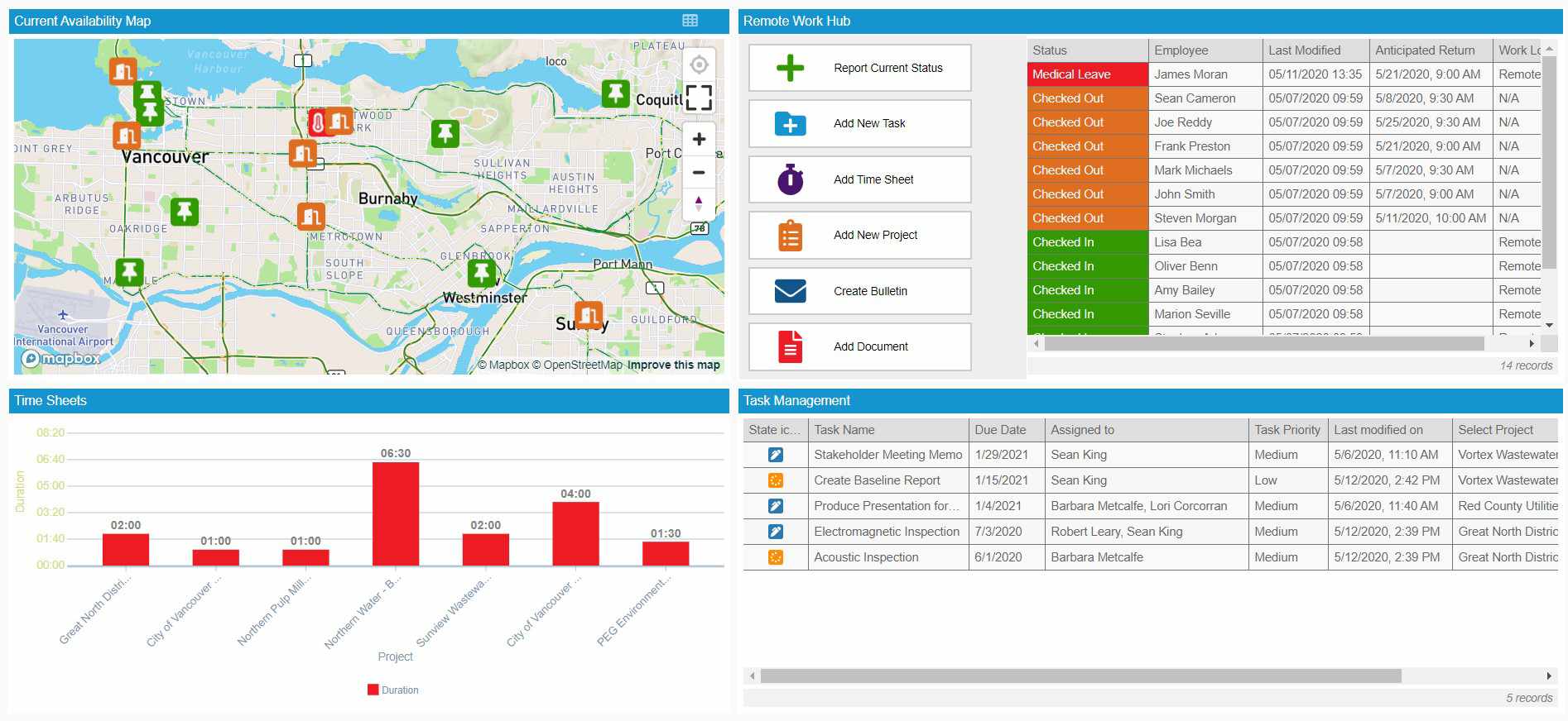 Business Insights with Data Visualization