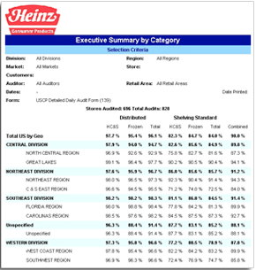 retail execution reporting