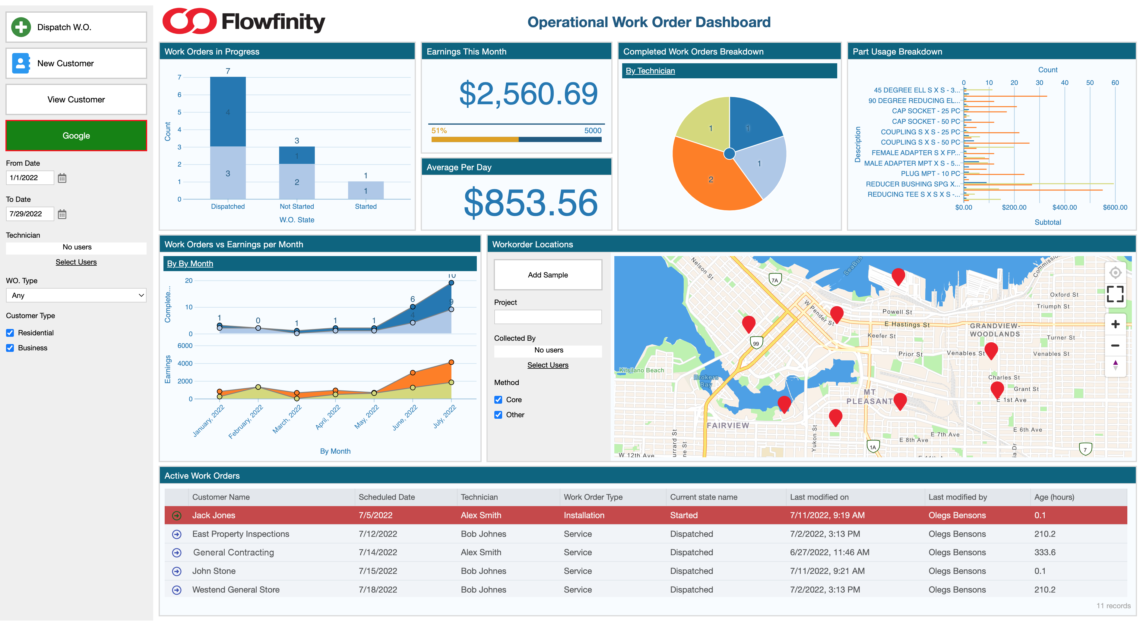 Increasing transparency with project stakeholders