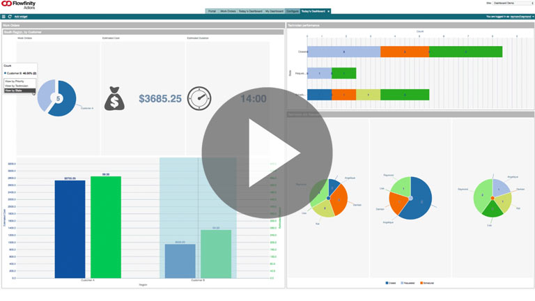 Real-Time Dashboards